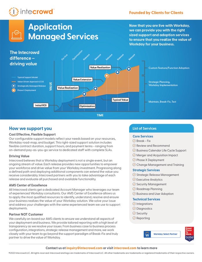 Application Managed Services